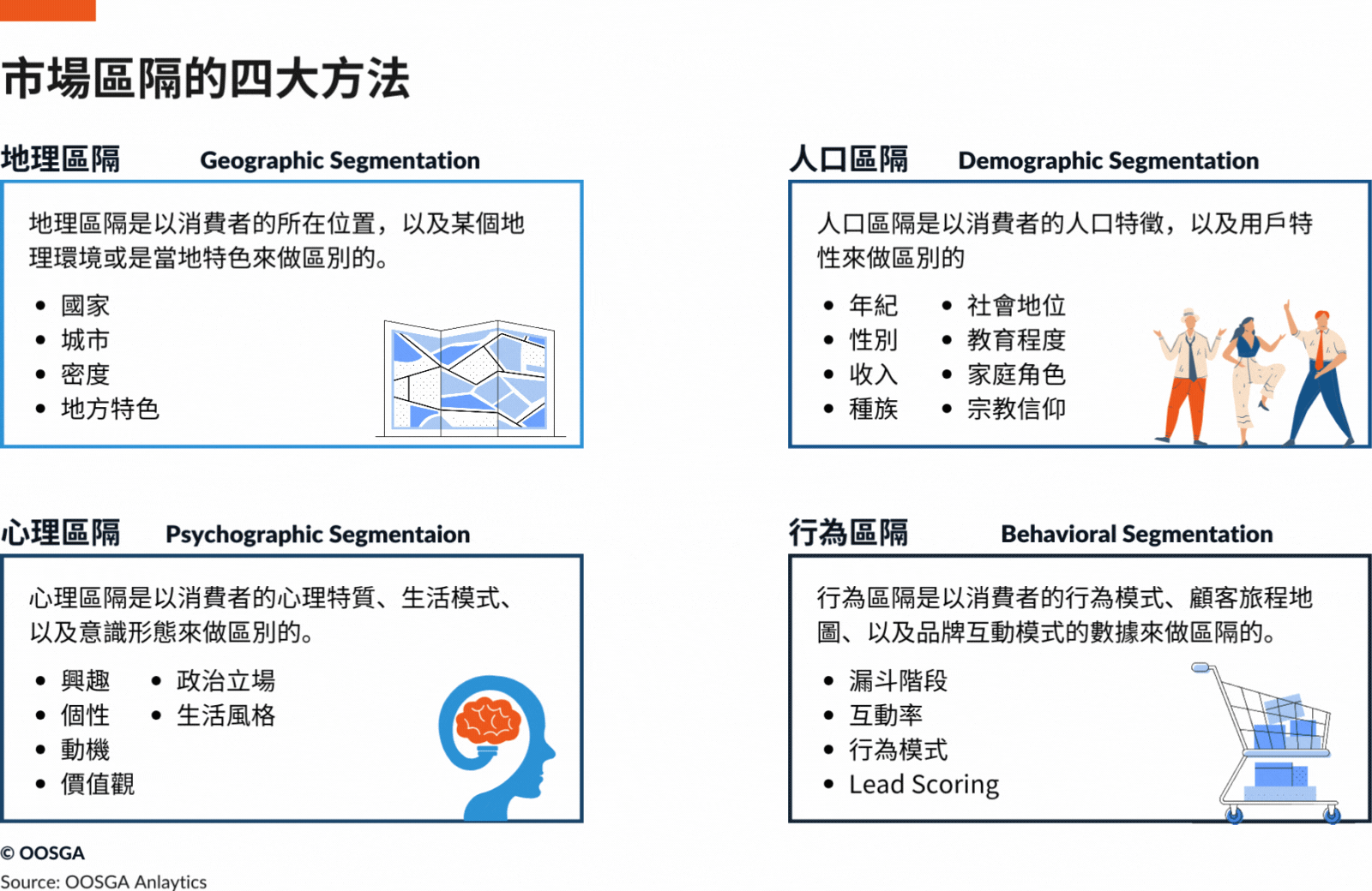 市場區隔（Market Segmentation）的定義為何？ - OOSGA