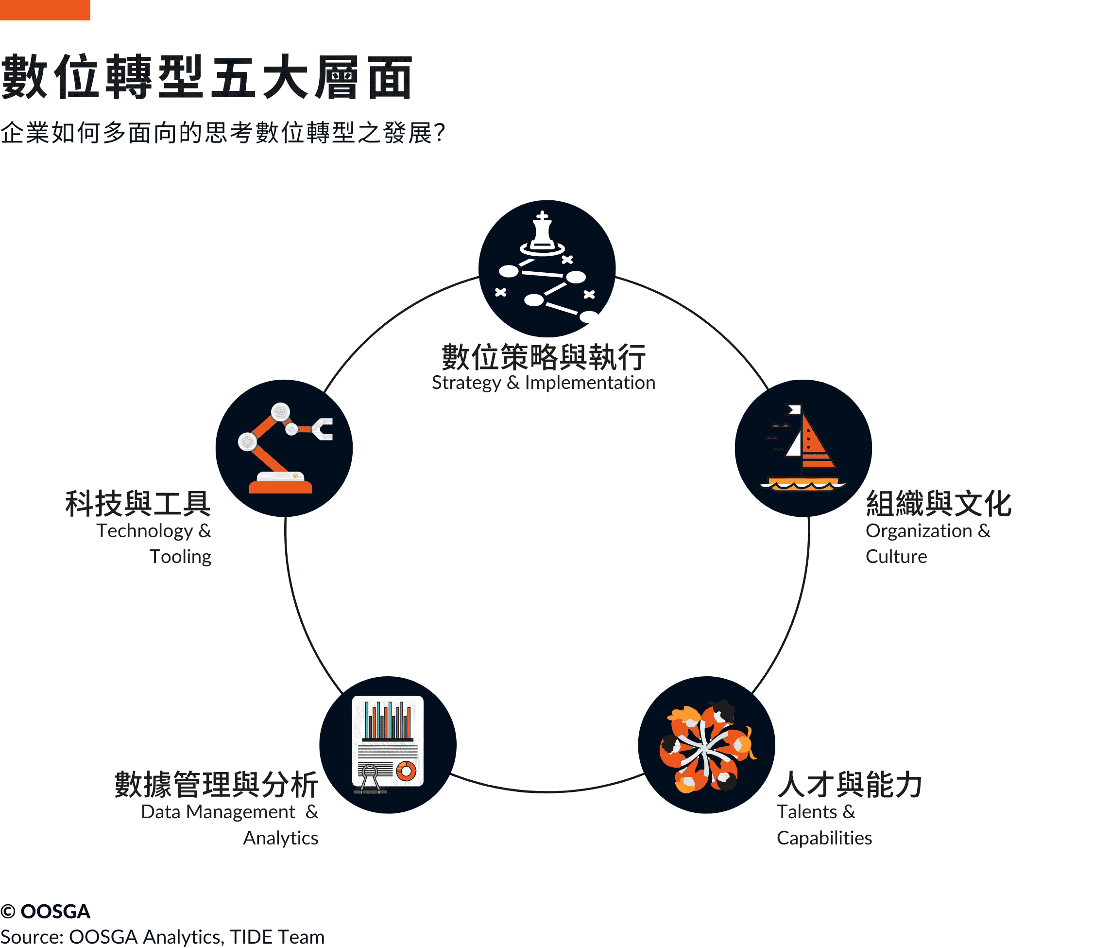 數位力成為旅行社競爭力關鍵