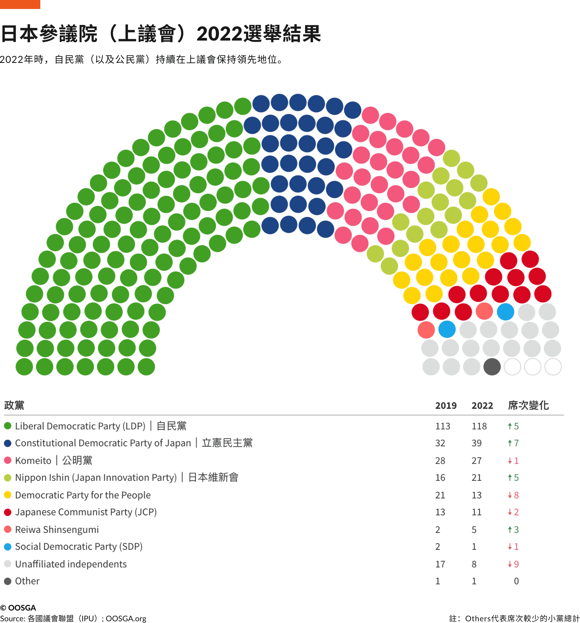 日本- 2024年政治現況｜政策變化、經商環境、選舉追蹤- OOSGA