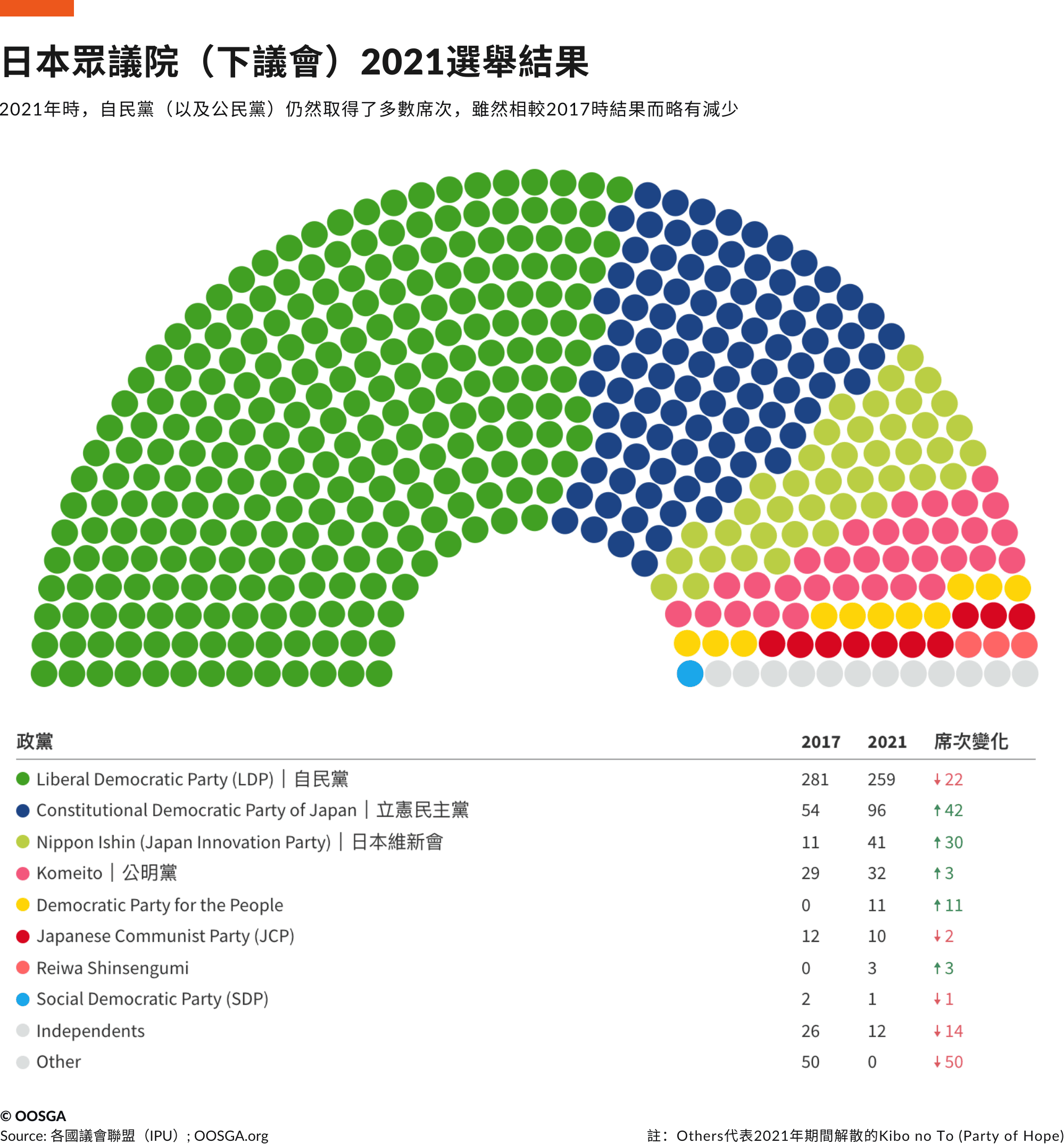 自民 黨 眾議院 席次 (99) 사진