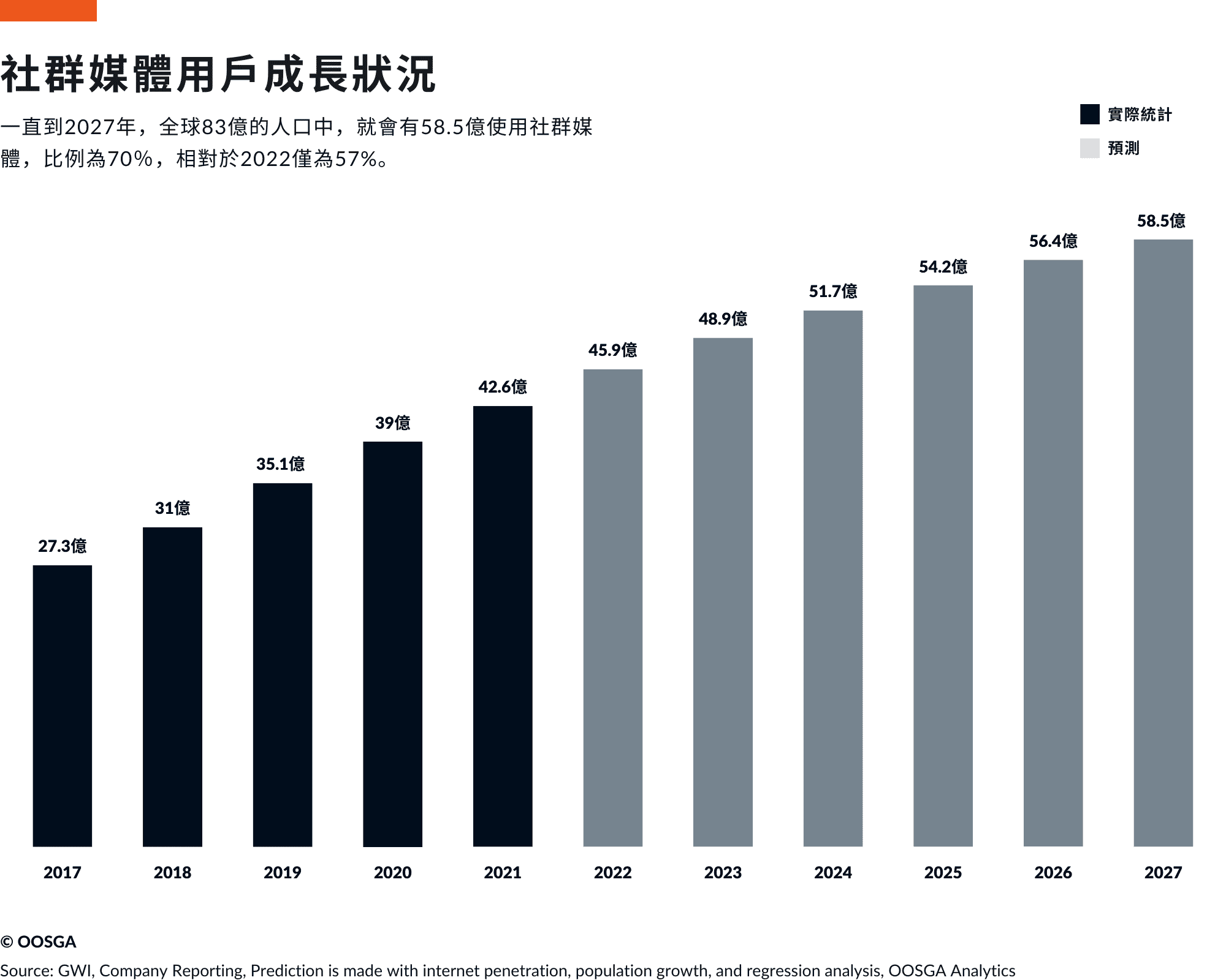 多渠道社群媒體佈局與用戶參與提升策略