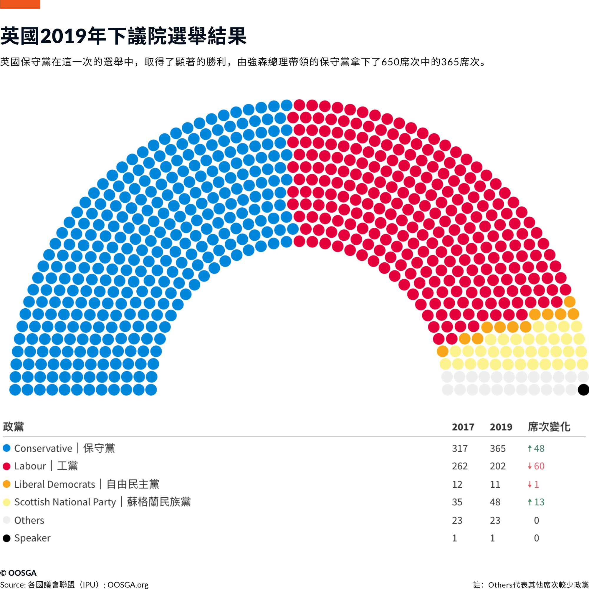 英國- 2024年政治現況｜政策變化、經商環境、選舉追蹤- OOSGA