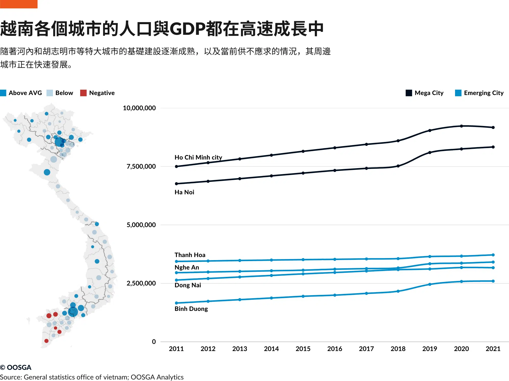 inline_629_https://zh.oosga.com/wp-content/uploads/越南各個城市的人口與GDP都在高速成長中.png.webp