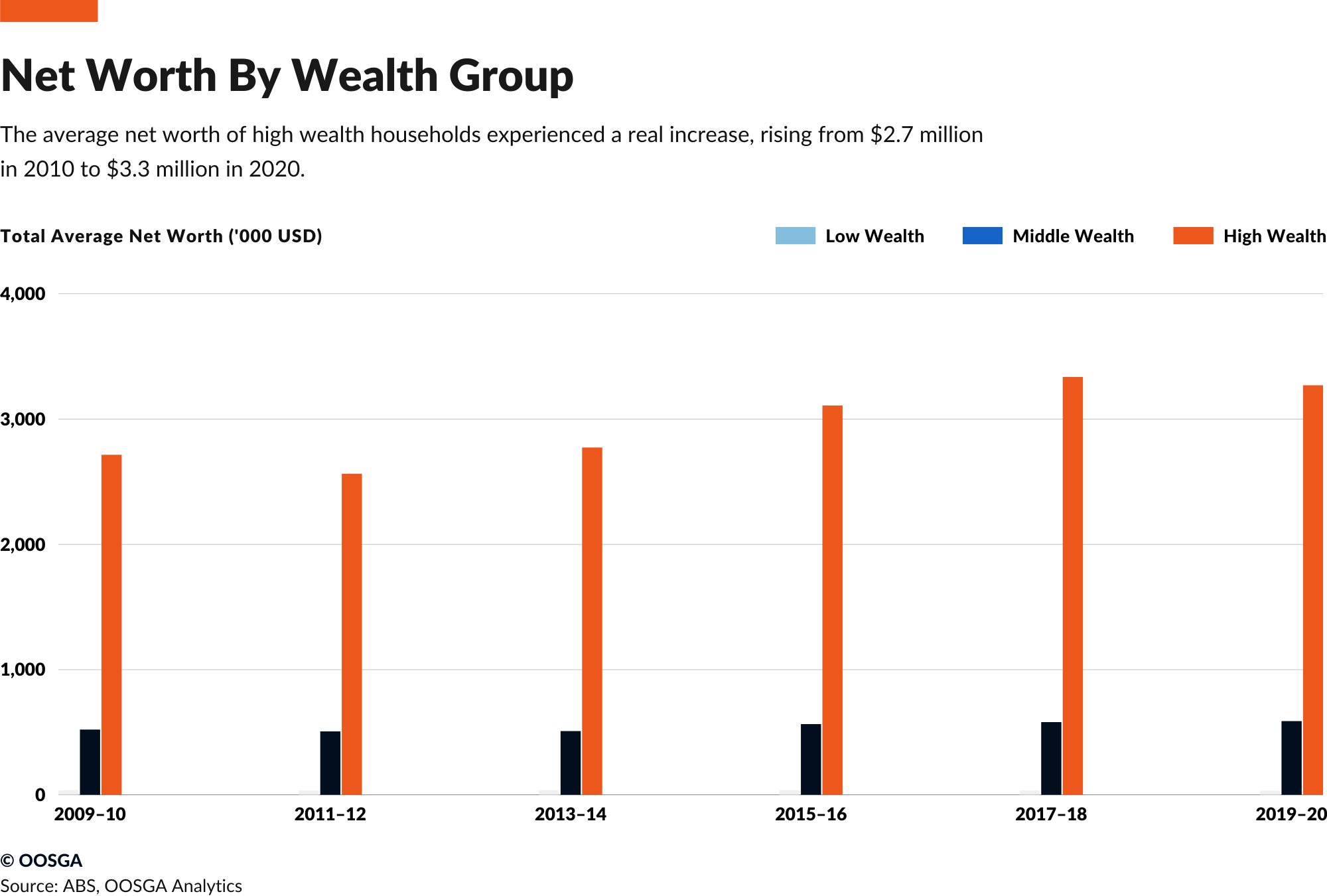 inline_926_https://zh.oosga.com/wp-content/uploads/Australia-Household-Income-Distribution-1.png