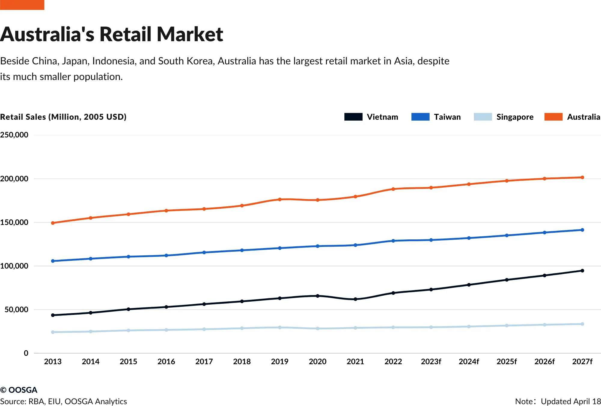 inline_675_https://zh.oosga.com/wp-content/uploads/Australias-Retail-Market-.png.webp