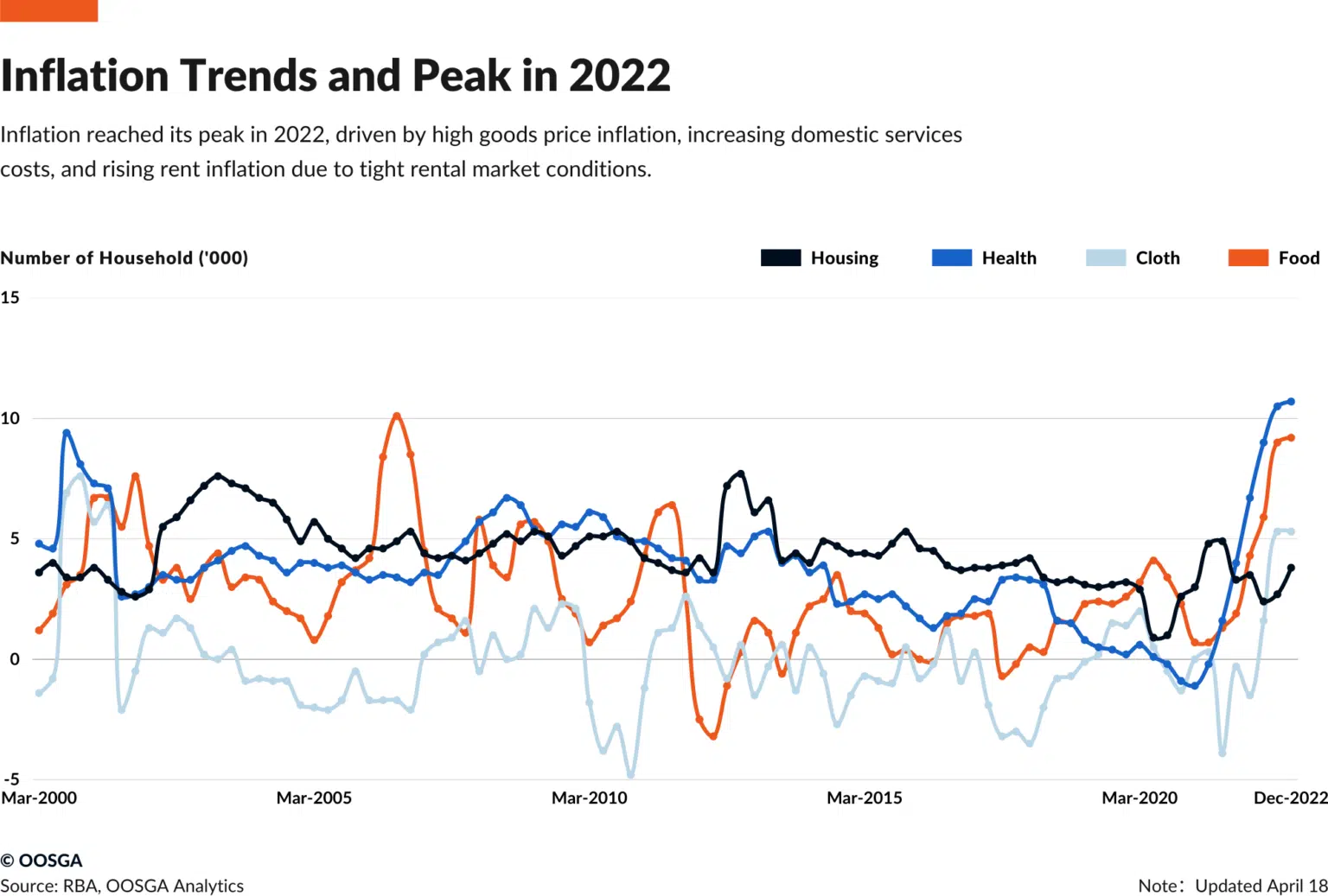 inline_689_https://zh.oosga.com/wp-content/uploads/Inflation-Trends-and-Peak-in-2022-1536x1037.png.webp