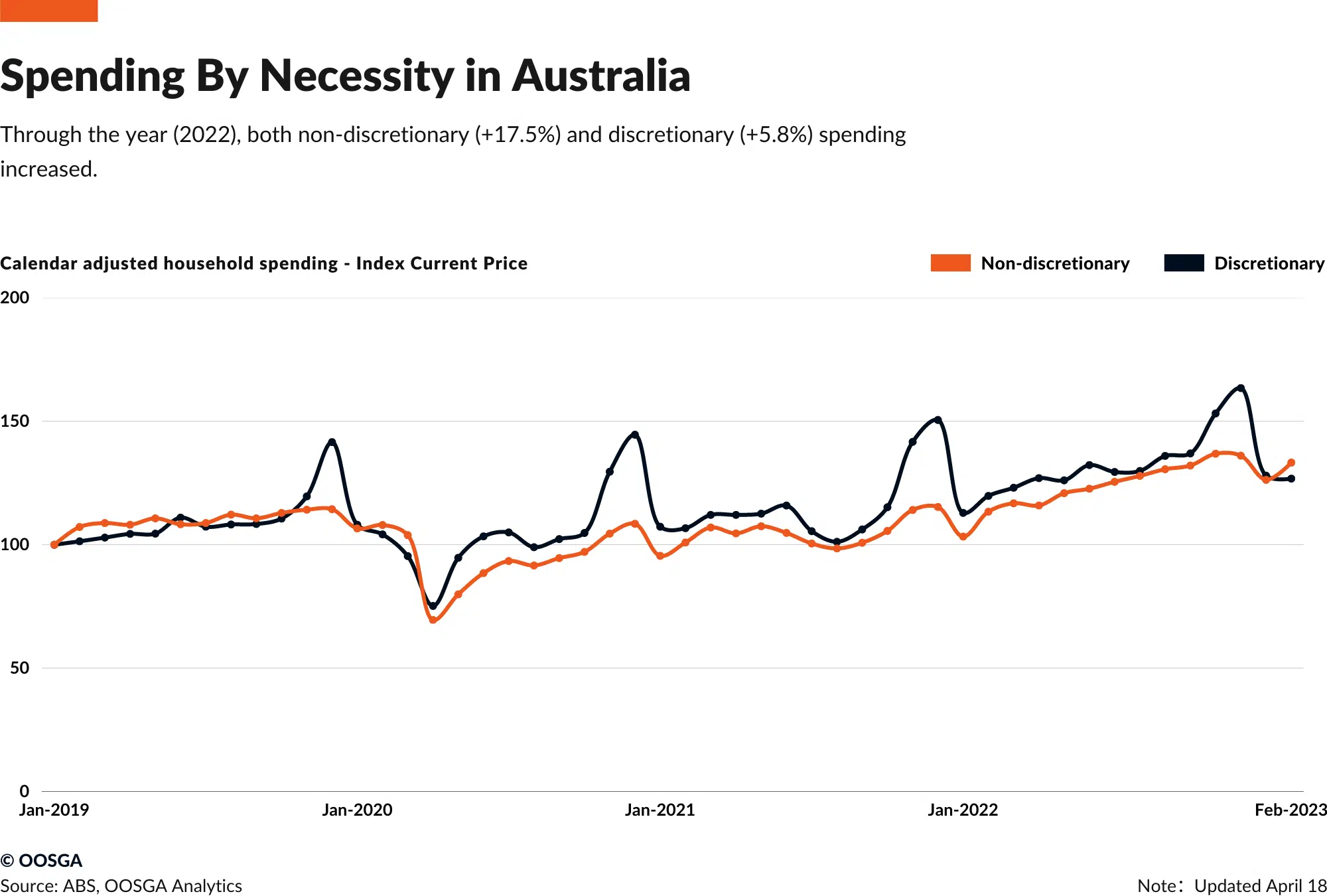 inline_655_https://zh.oosga.com/wp-content/uploads/Spending-By-Necessity-in-Australia.png.webp